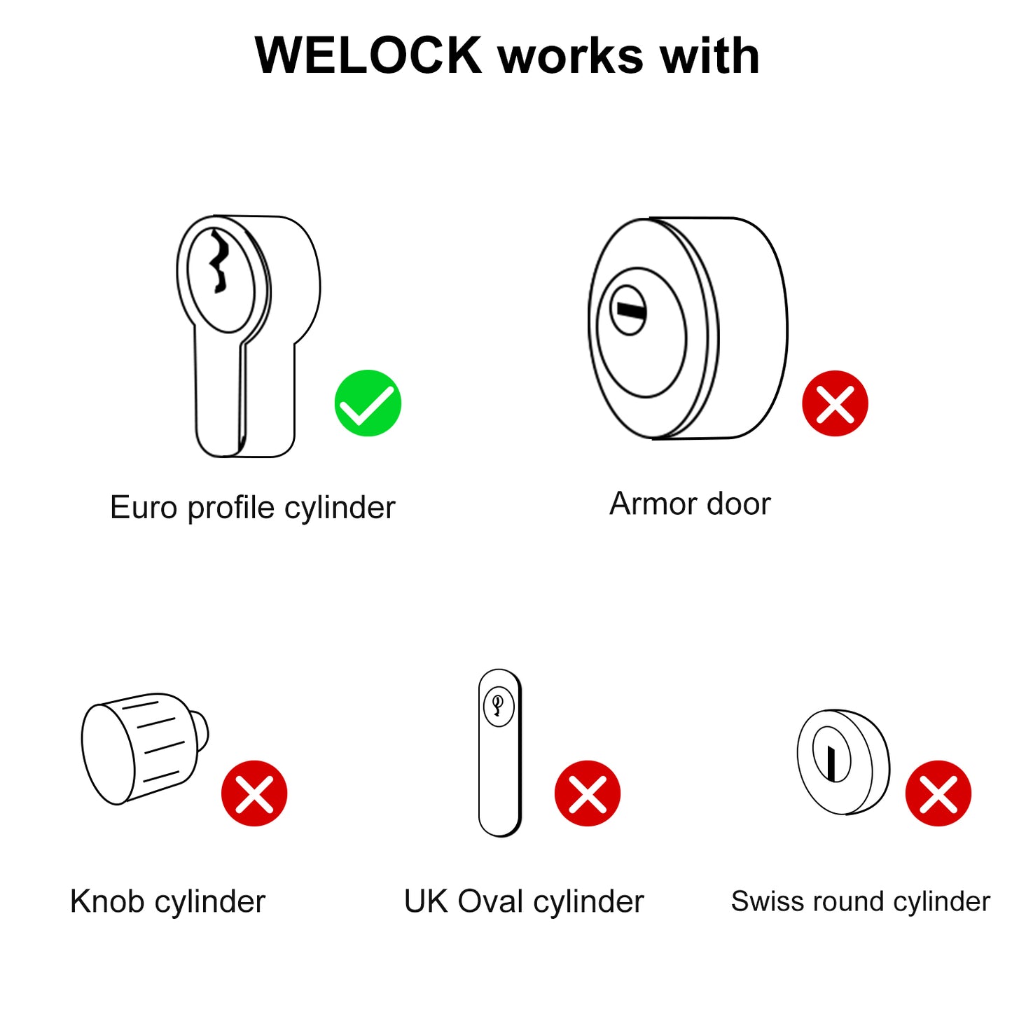WELOCK smart lock PCB51 EURO profile cylinder